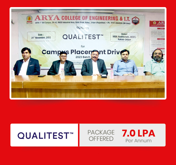 MRF for Placements in Arya College