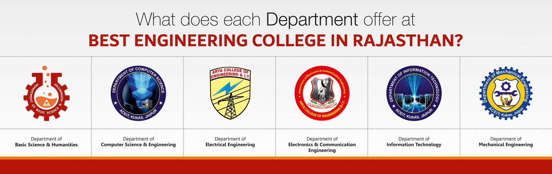 What does each department offer at Best Engineering Colleges in Rajasthan?