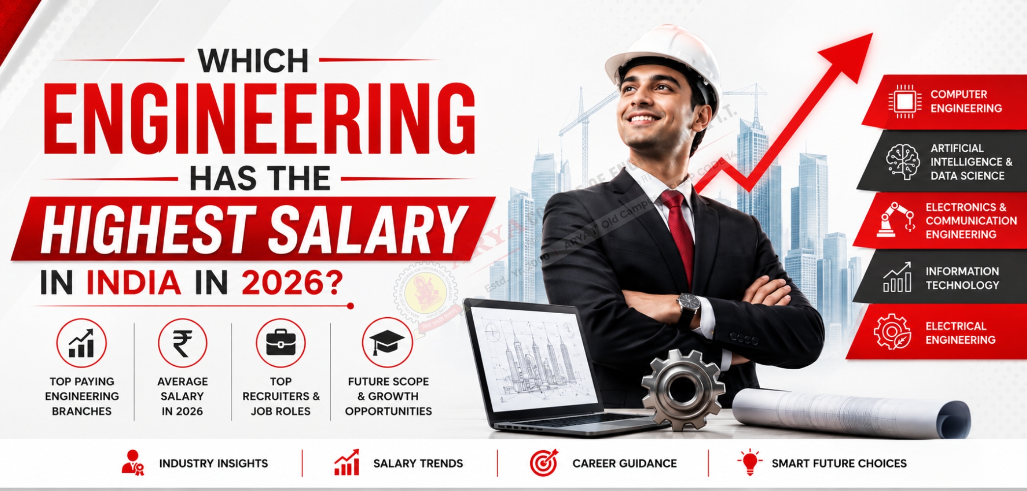 Which Engineering Has the Highest Salary in India in 2026?