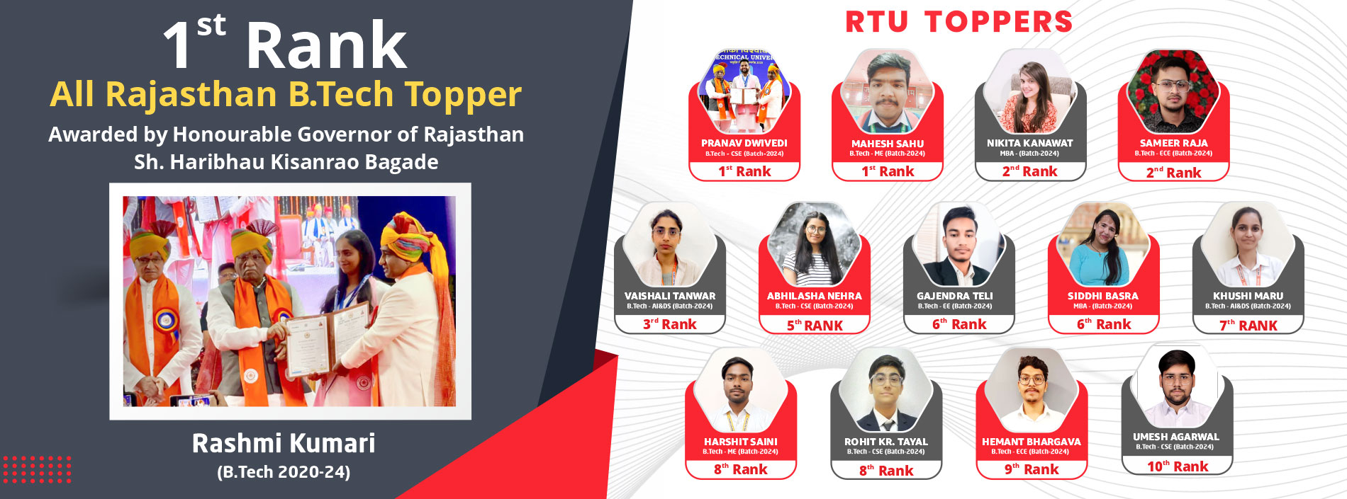 Arya College Jaipur